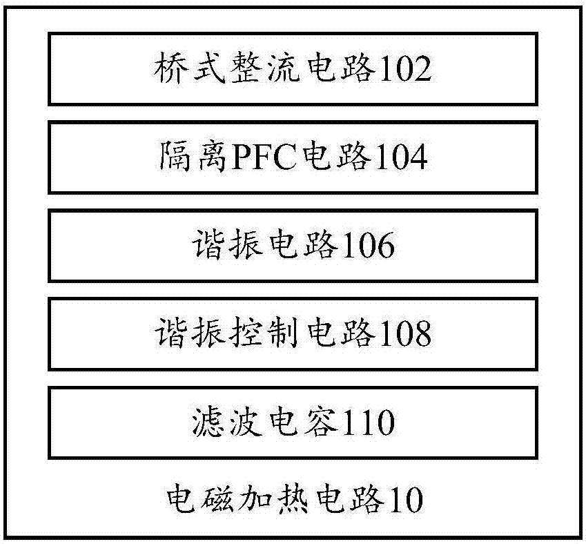 電磁加熱電路和電磁加熱裝置的制造方法