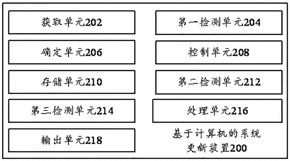 基于計算機的系統(tǒng)更新方法及系統(tǒng)更新裝置與流程