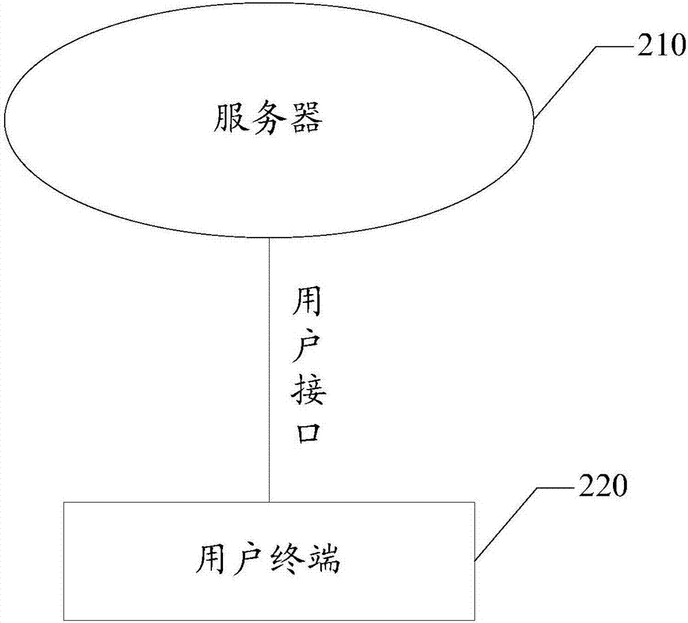 用戶接口切換方法、裝置、電子設(shè)備及存儲介質(zhì)與流程