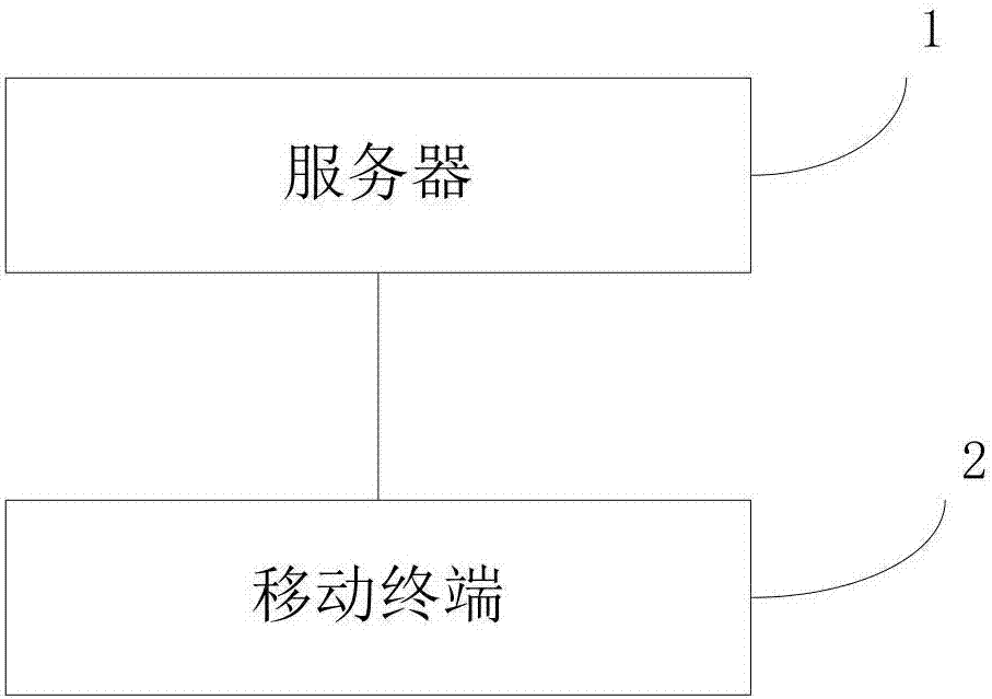 字库维护管理方法与流程