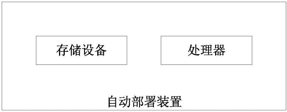 一種軟件自動部署方法及裝置與流程