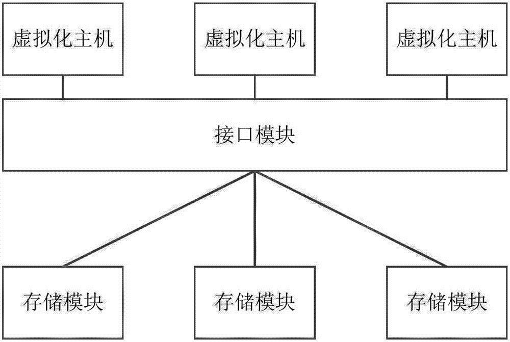 一种虚拟化主机存储系统的制造方法与工艺