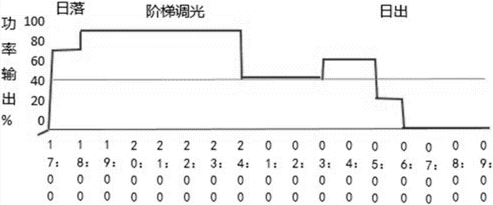 實現(xiàn)階梯調(diào)光的控制裝置的制造方法