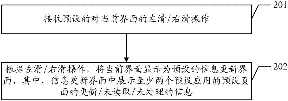 应用信息获取方法以及装置、计算机装置、可读存储介质与流程