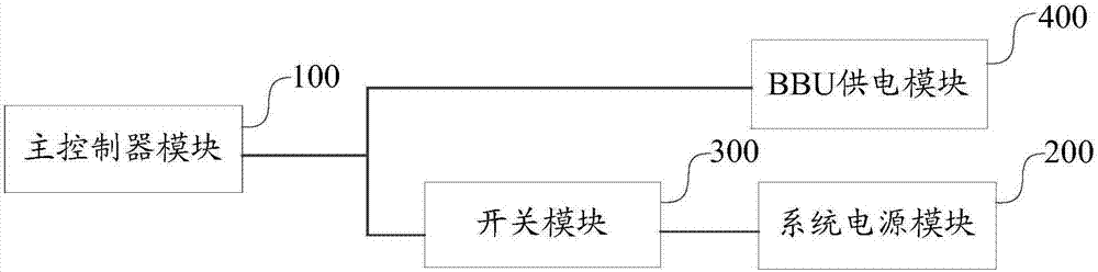 一種存儲系統(tǒng)中BBU工作狀態(tài)檢測方法及系統(tǒng)與流程