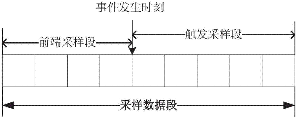 一種伺服驅(qū)動系統(tǒng)長程監(jiān)控方法與流程