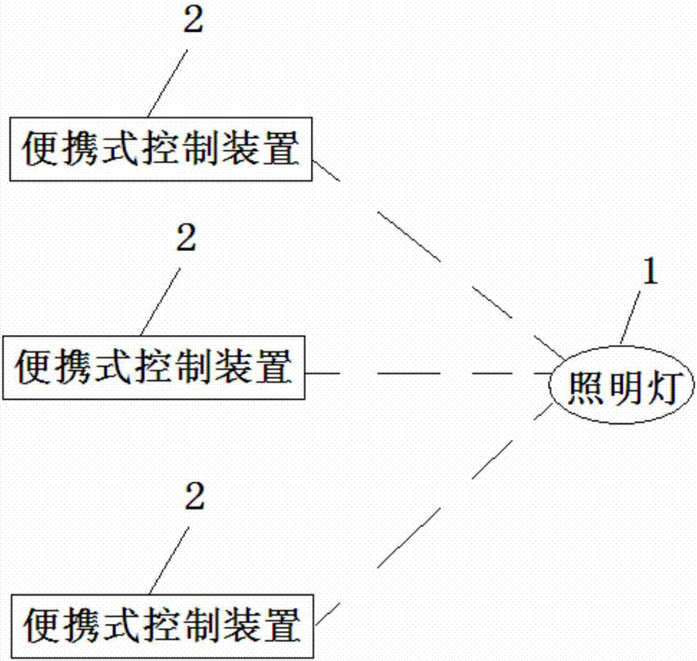 用于家庭的照明系统的制造方法与工艺