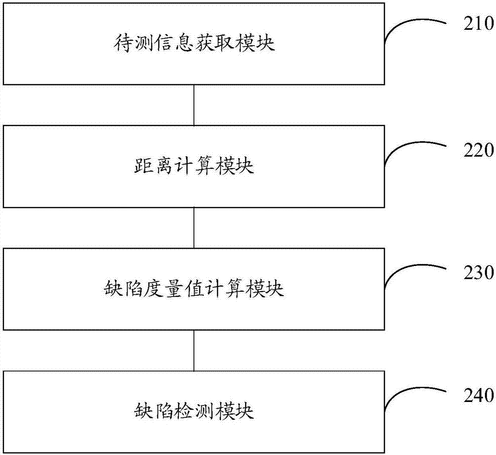 软件缺陷检测方法及装置与流程