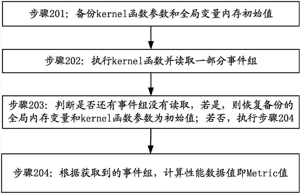 一種數(shù)據(jù)獲取方法及裝置與流程