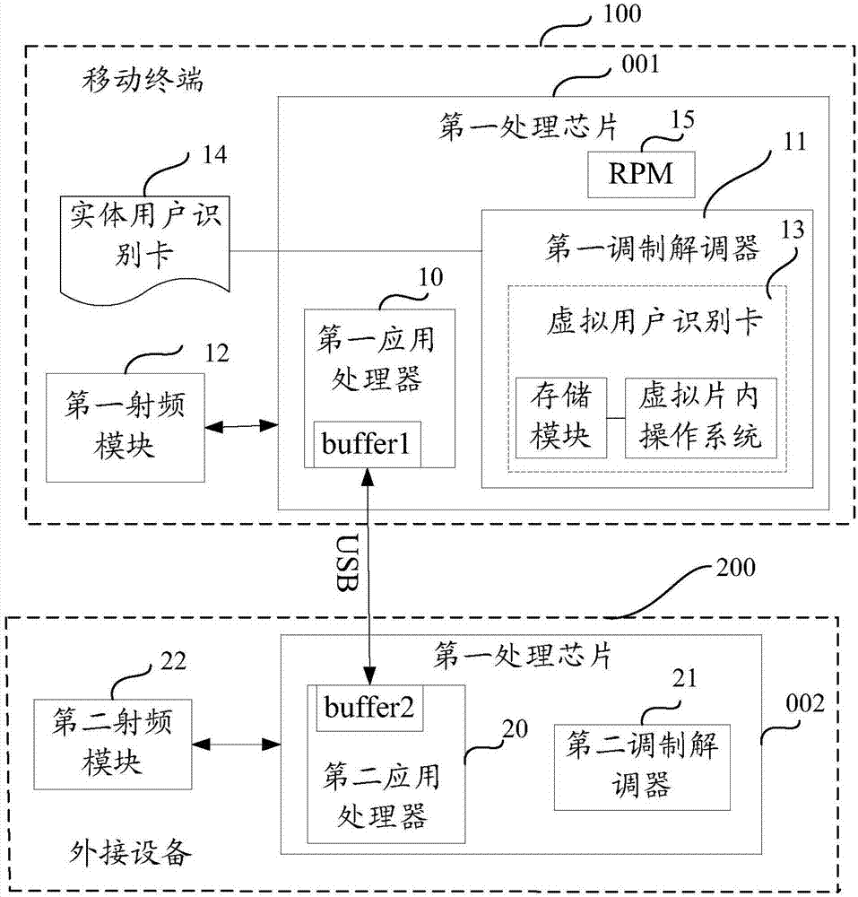 數(shù)據(jù)傳輸系統(tǒng)及方法與流程