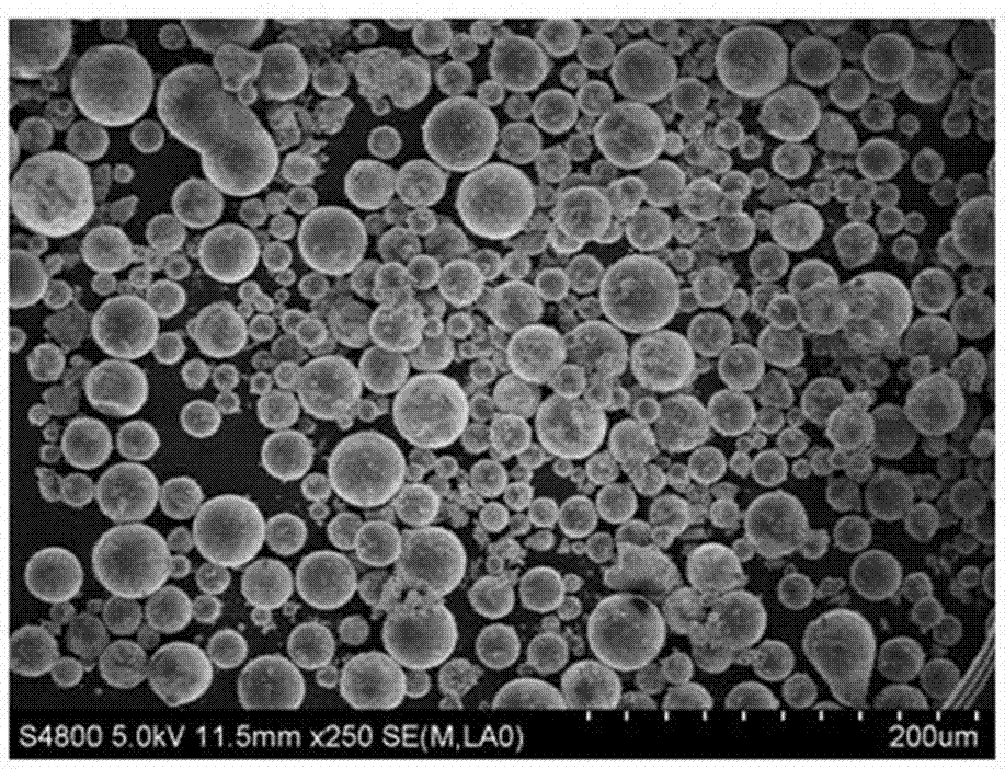 一种硅烷偶联剂对雾化球形铝镁合金粉的包覆方法与流程