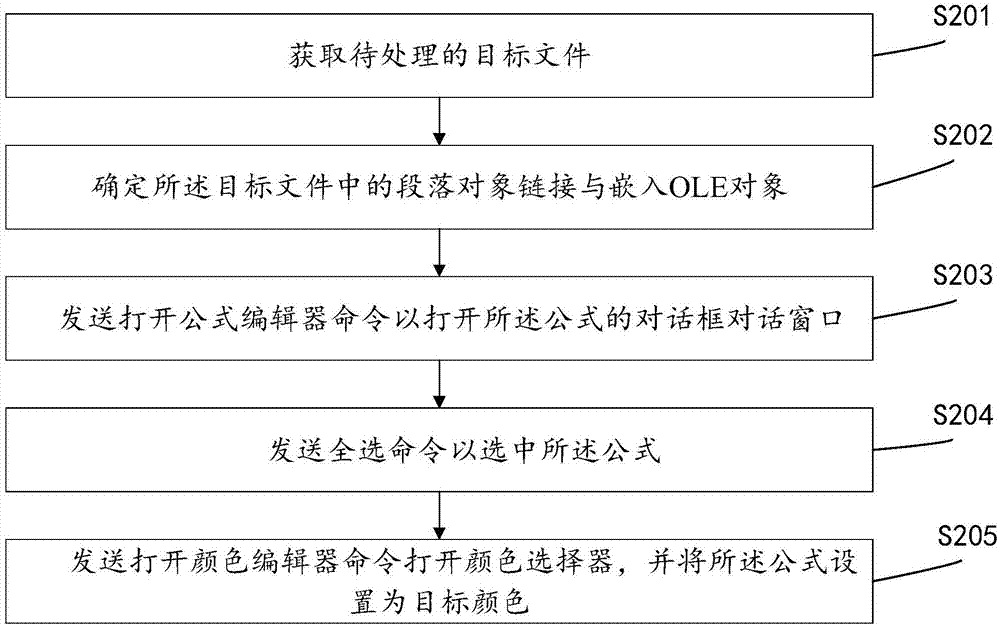 一種顏色調整的方法及系統(tǒng)與流程