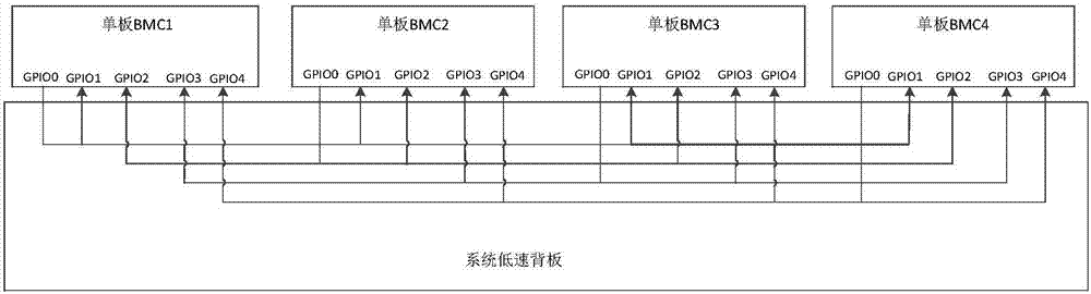 一種用于機架服務(wù)器的定位管理系統(tǒng)及其方法與流程