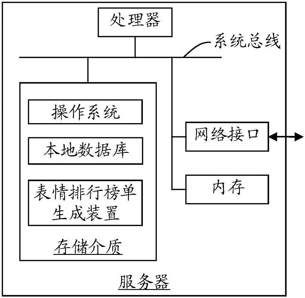 表情排行榜單生成方法及裝置、計算機設(shè)備與流程