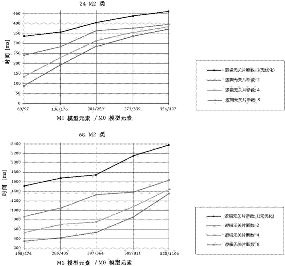 基于元數(shù)據(jù)邏輯無關(guān)分片的結(jié)構(gòu)完整性檢測優(yōu)化方法與流程