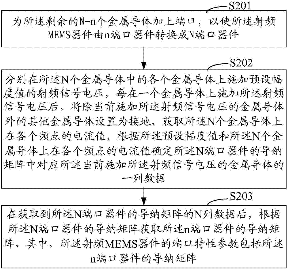 MEMS器件端口特性參數(shù)提取方法和裝置與流程