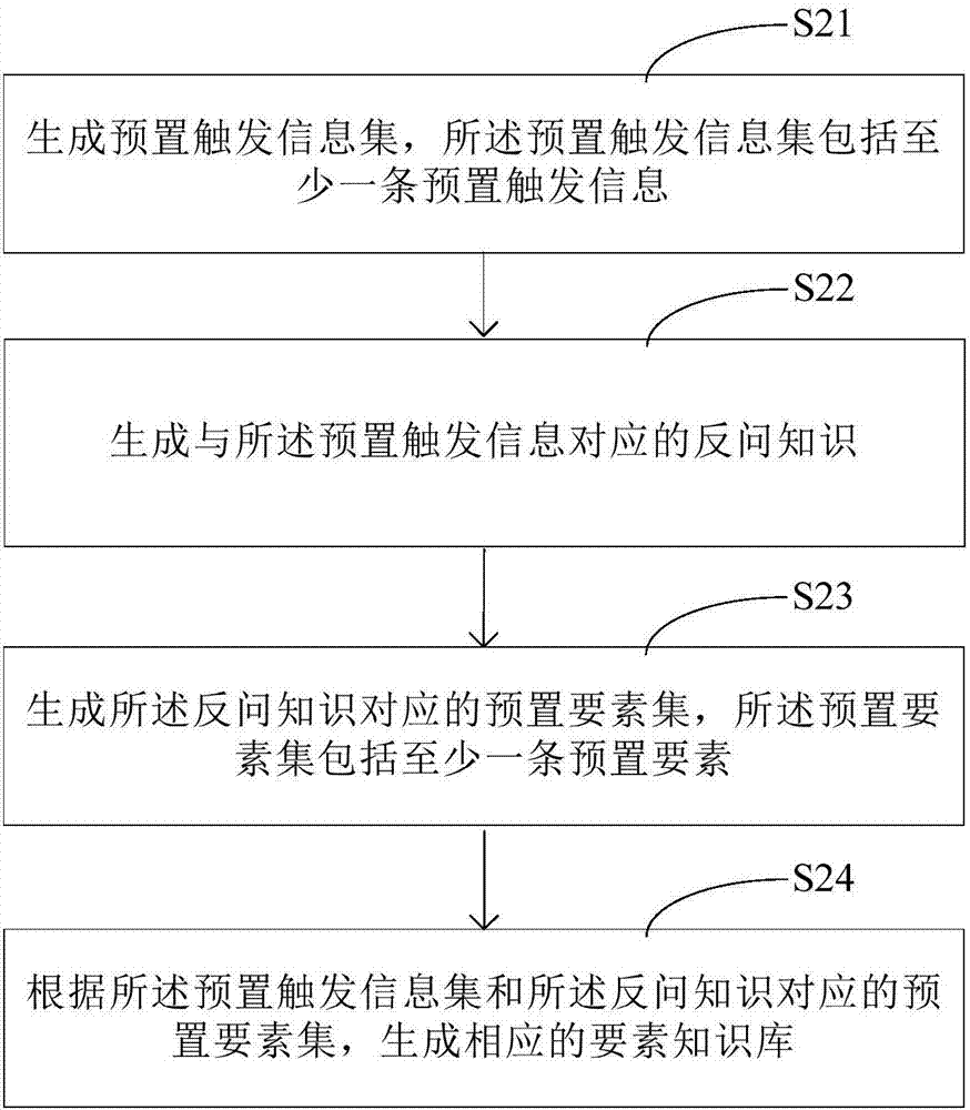 适用于多业务场景的智能机器人的实现方法及装置与流程