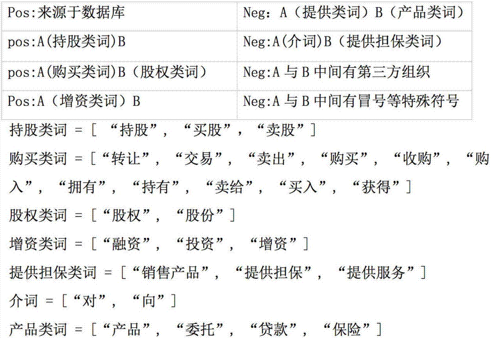 一種基于因子圖的金融公報文本知識提取方法與流程