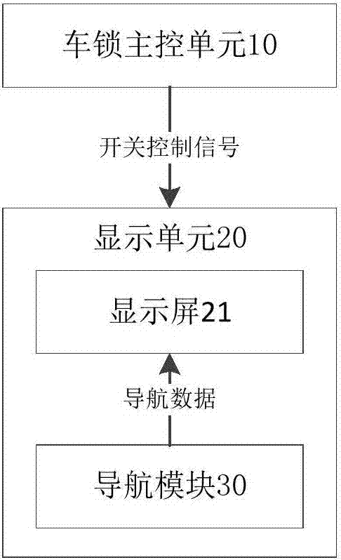 一种共享自行车的导航系统及多媒体系统的制造方法与工艺