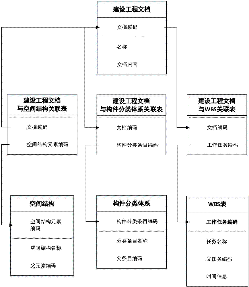 基于BIM的建设工程文档分类存储与检索方法及系统与流程