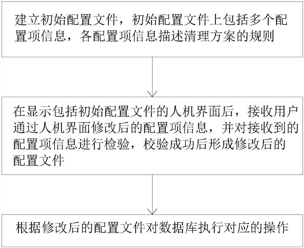 基于银行核心系统的数据处理方法与流程