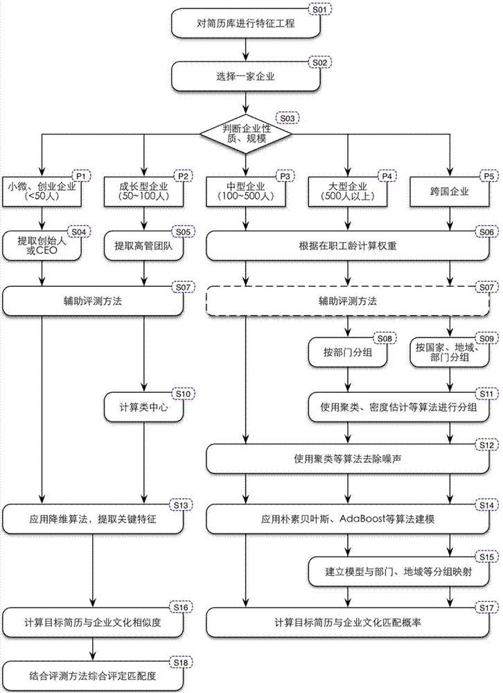 一種信息匹配度的確定方法及系統(tǒng)與流程