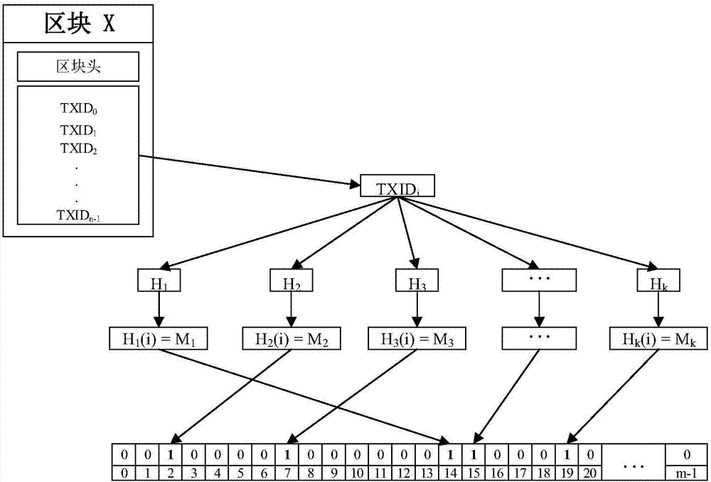 一種基于區(qū)塊鏈的在分布式數(shù)據(jù)庫(kù)中進(jìn)行交易查詢的方法與流程