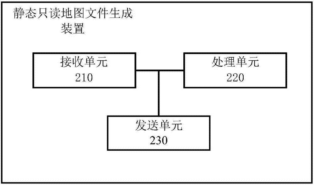 一種靜態(tài)只讀地圖文件生成方法和裝置與流程