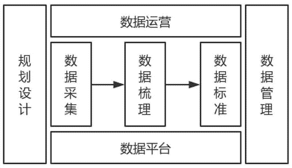 一種基于政府?dāng)?shù)據(jù)的綜合治理服務(wù)的方法與流程