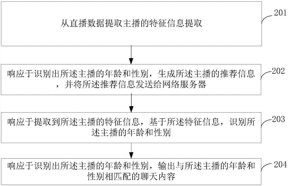 直播中的話題引導(dǎo)方法、直播裝置及終端設(shè)備與流程