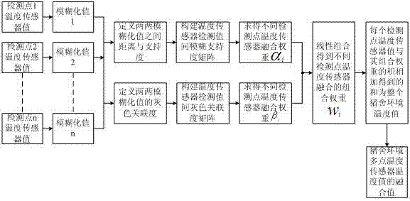 一種基于CAN總線的豬舍環(huán)境溫度檢測系統(tǒng)的制造方法與工藝