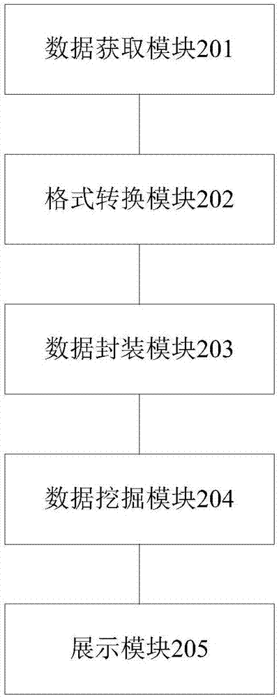 運(yùn)維大數(shù)據(jù)分析方法、裝置及系統(tǒng)與流程