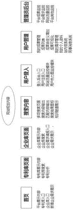 一種專利大數(shù)據(jù)分析與企業(yè)應(yīng)用平臺(tái)的制造方法與工藝