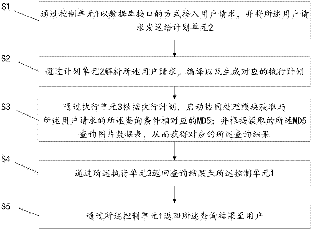 一種分布式NewSQL數(shù)據(jù)庫系統(tǒng)及圖片數(shù)據(jù)查詢方法與流程