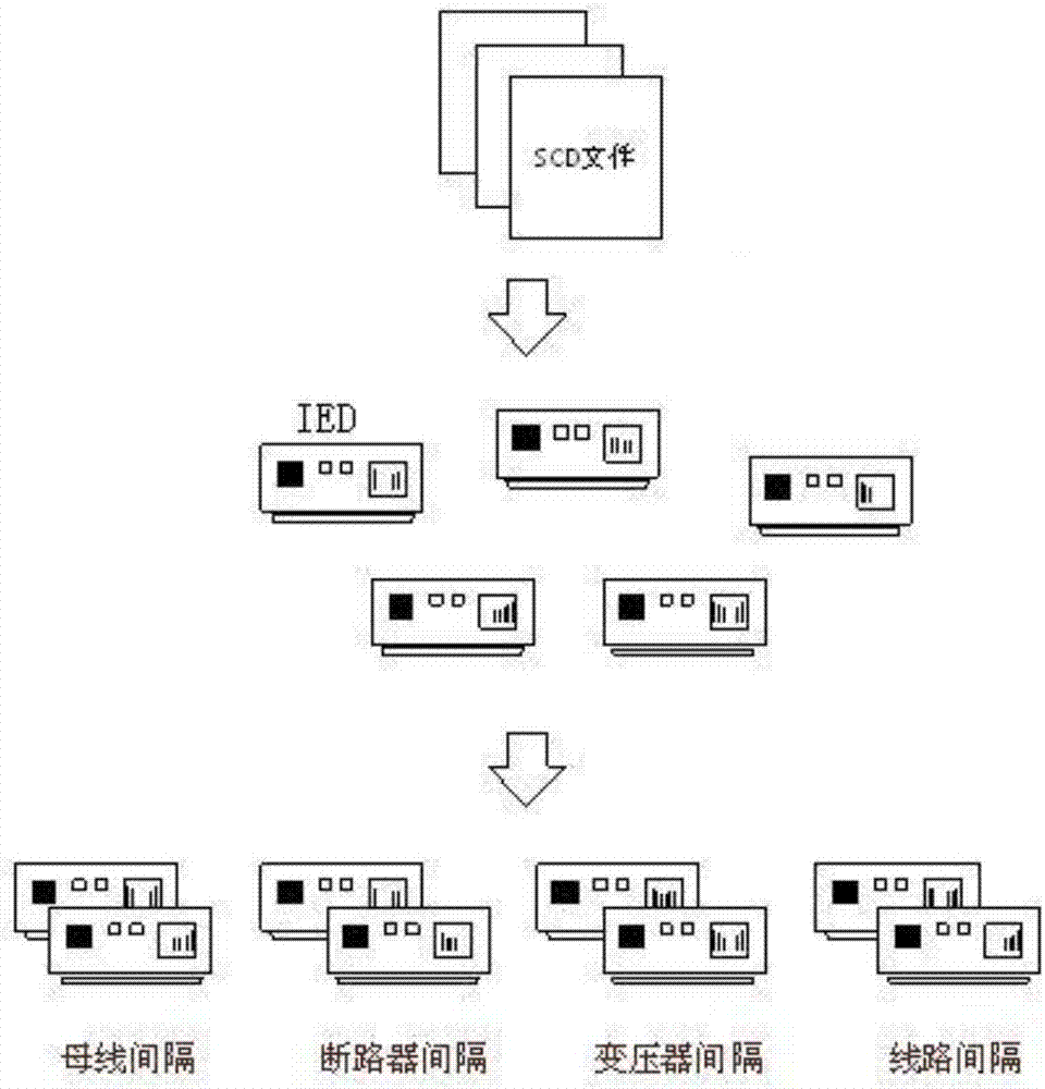 基于機器學(xué)習(xí)的虛端子模型建模及自動連線方法與流程