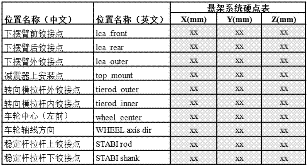 一種汽車懸架K&C特性公差優(yōu)化方法及系統(tǒng)與流程