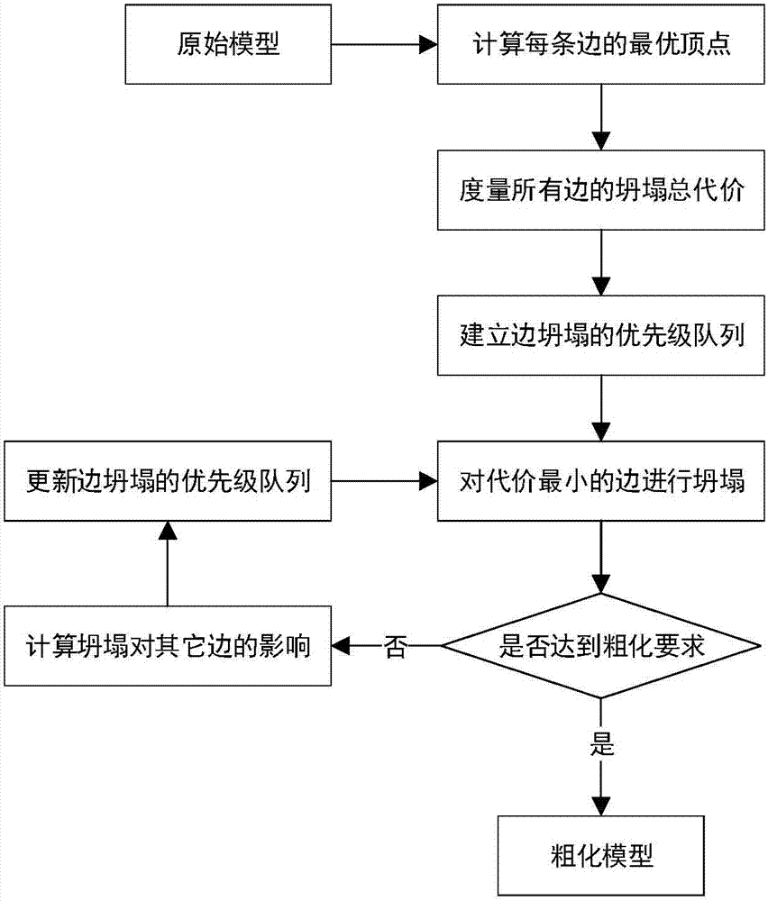 一種云計算下的CAE海量數(shù)據(jù)輕量化方法與流程