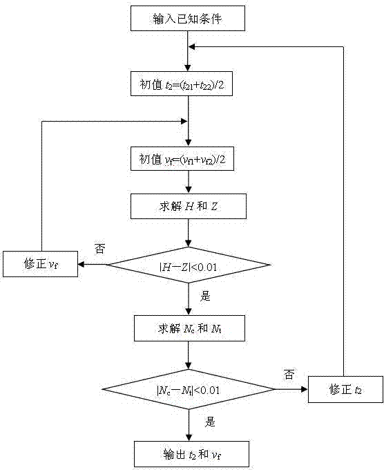 冷却塔及其性能诊断数学模型的建立方法与流程