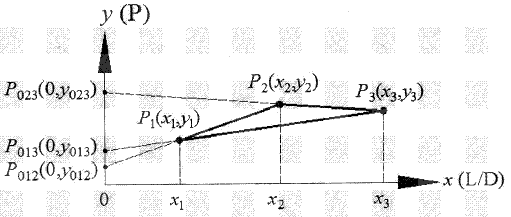 一种基于Benbow－Bridgwater模型的三点法表征挤出压力的方法与流程
