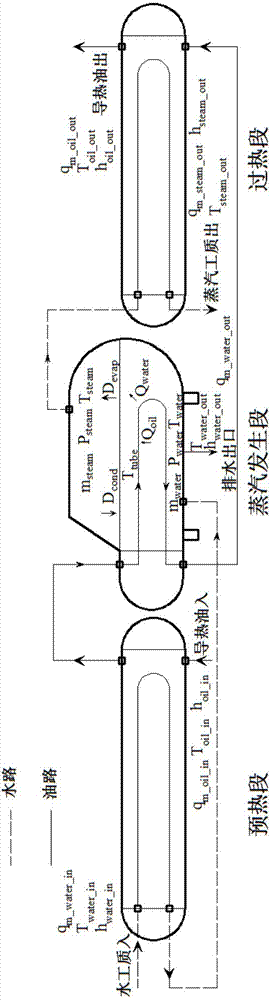 太阳能热发电站油水型蒸汽发生器模型的建模方法与流程