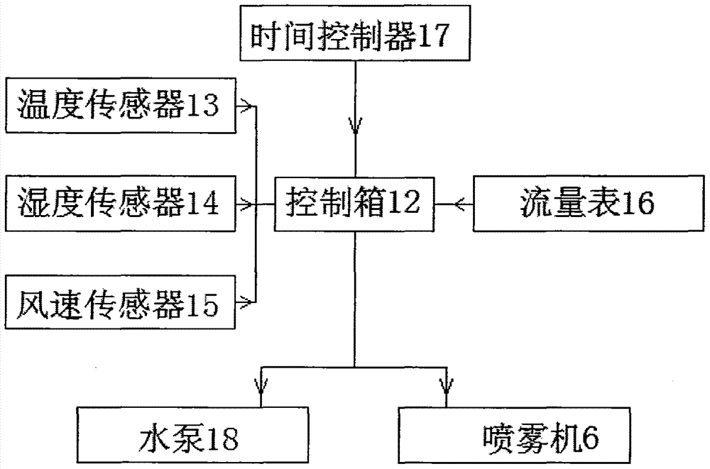 具有降霾和施肥功能的農(nóng)業(yè)霧化灌溉裝置的制造方法