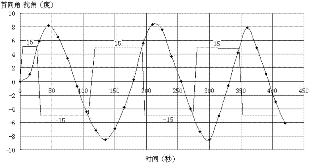 一種基于大型跨河工程通航安全影響論證的實船試驗方法與流程