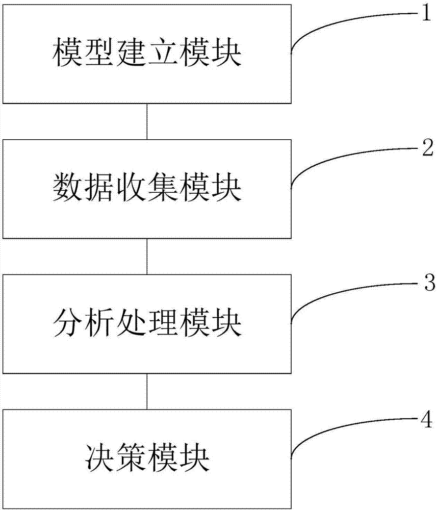 基于比例故障率模型優(yōu)化機械系統(tǒng)的維護方法及系統(tǒng)與流程