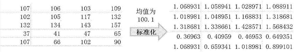 用于估计时空数据的设备和方法与流程