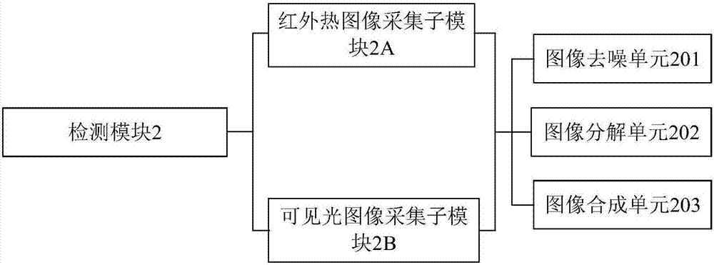 一種便攜式智能醫(yī)療系統(tǒng)的制造方法與工藝