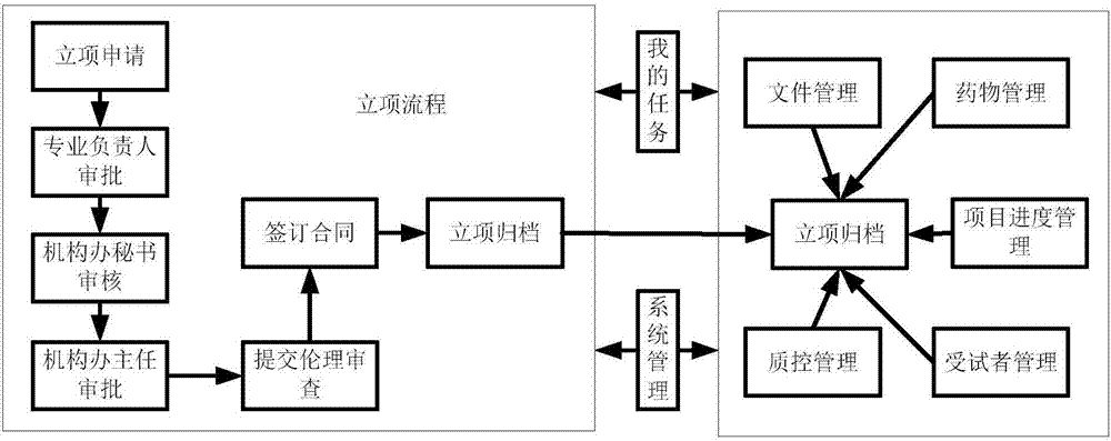 臨床藥物試驗(yàn)及受試者管理系統(tǒng)和方法與流程