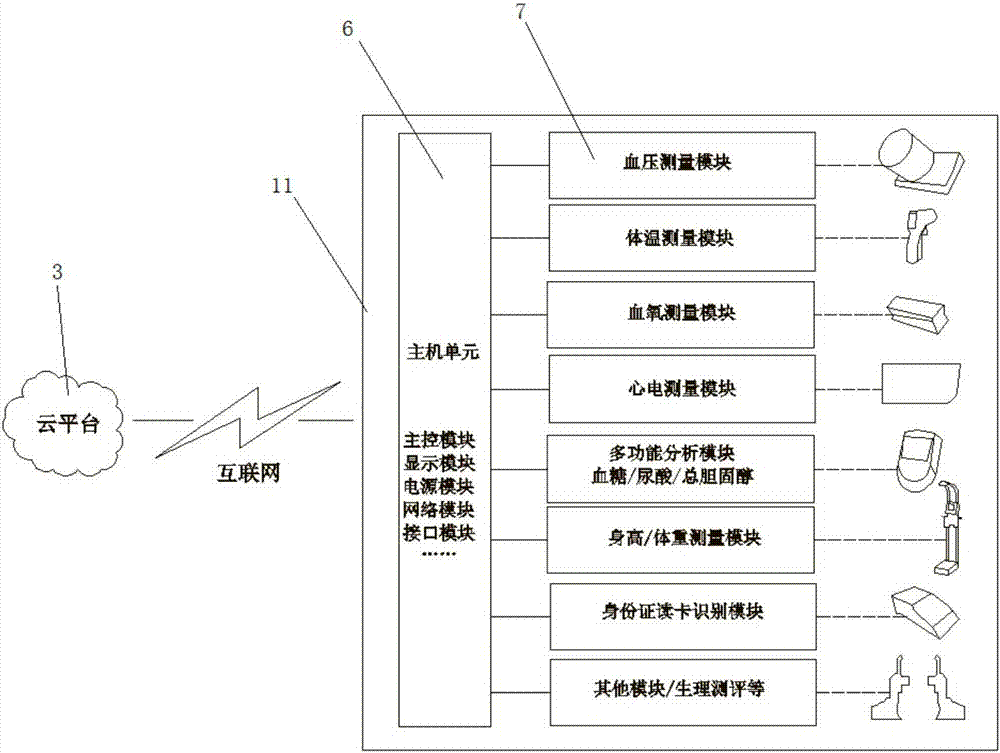 一種健康數(shù)據(jù)綜合的檢測(cè)管理系統(tǒng)及其檢測(cè)管理方法與流程