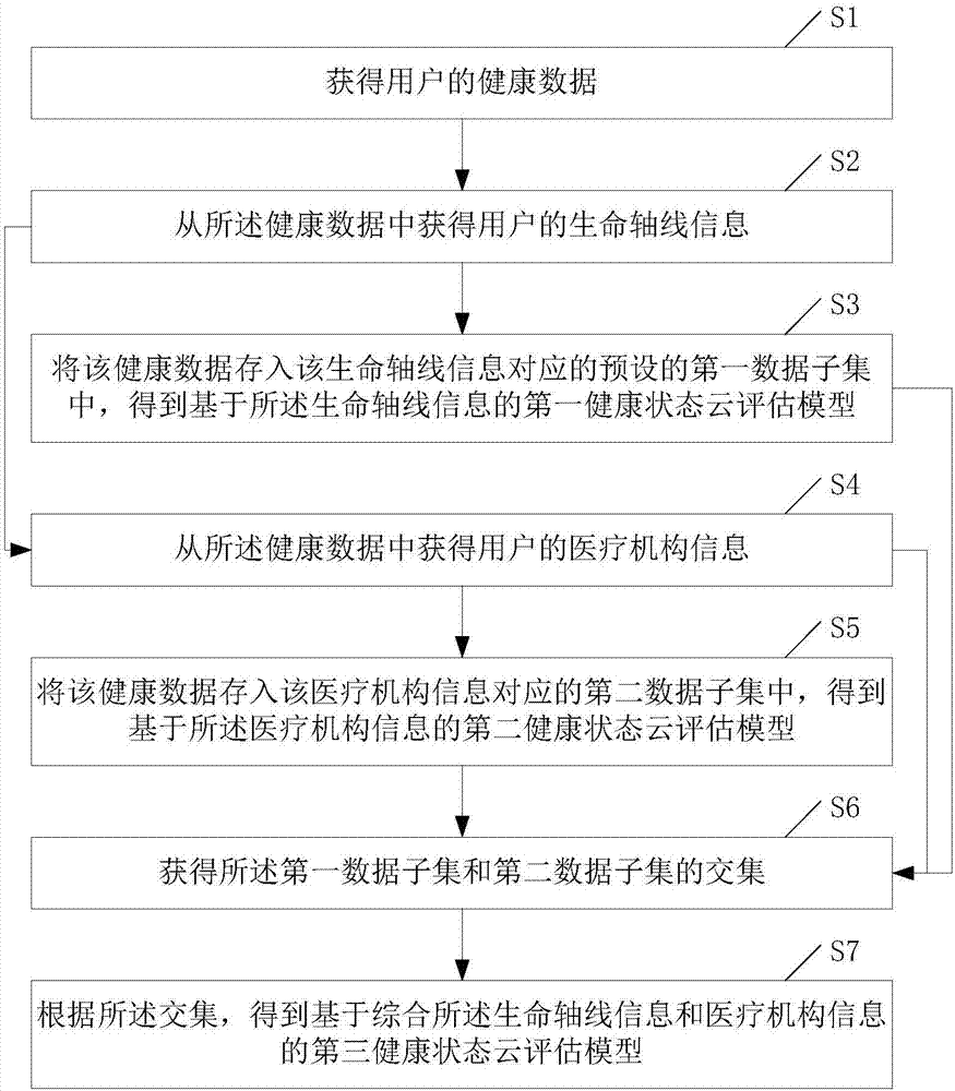 結(jié)構(gòu)化健康數(shù)據(jù)管理系統(tǒng)和方法與流程