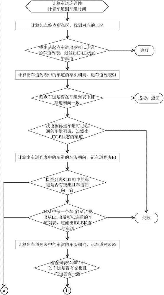 碼頭水平運輸區(qū)輔助路徑規(guī)劃方法、介質(zhì)和系統(tǒng)與流程