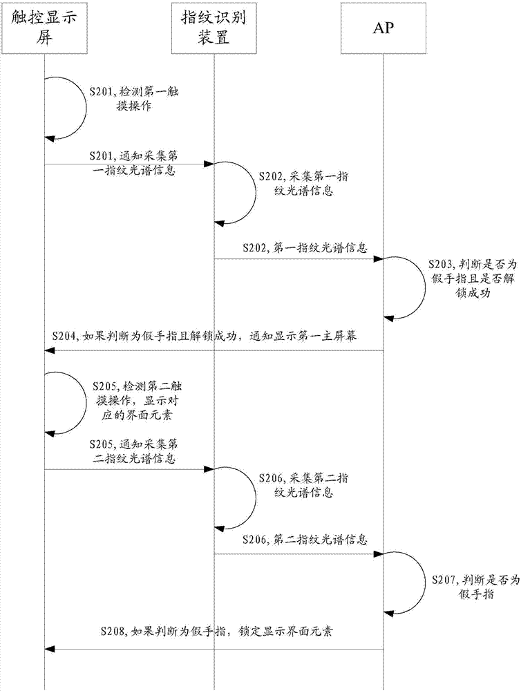 解锁控制方法及相关产品与流程